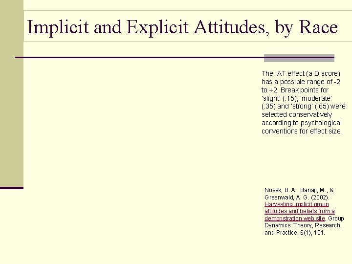 Implicit and Explicit Attitudes, by Race The IAT effect (a D score) has a