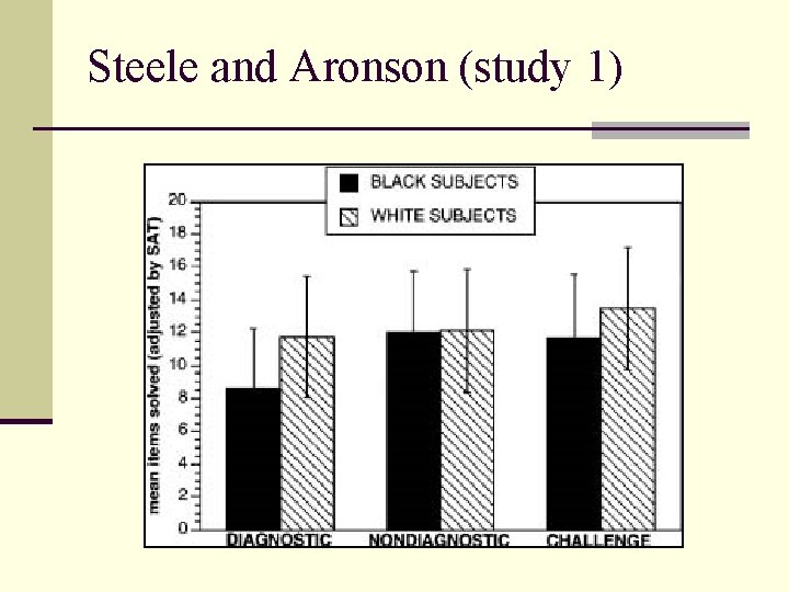 Steele and Aronson (study 1) 