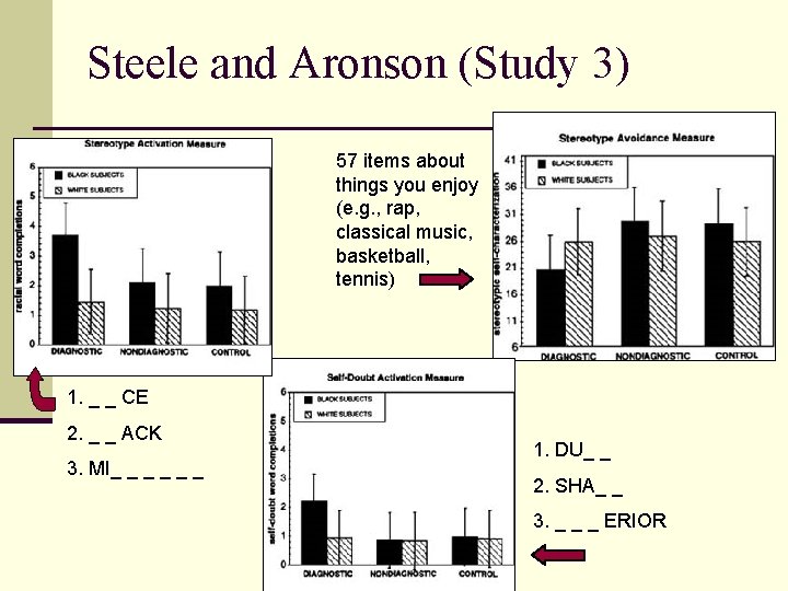 Steele and Aronson (Study 3) 57 items about things you enjoy (e. g. ,