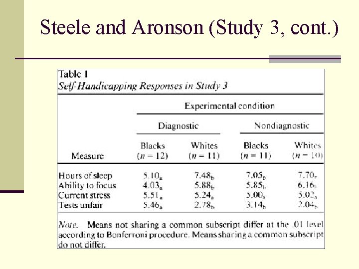 Steele and Aronson (Study 3, cont. ) 