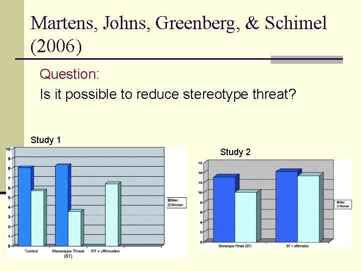Martens, Johns, Greenberg, & Schimel (2006) Question: Is it possible to reduce stereotype threat?
