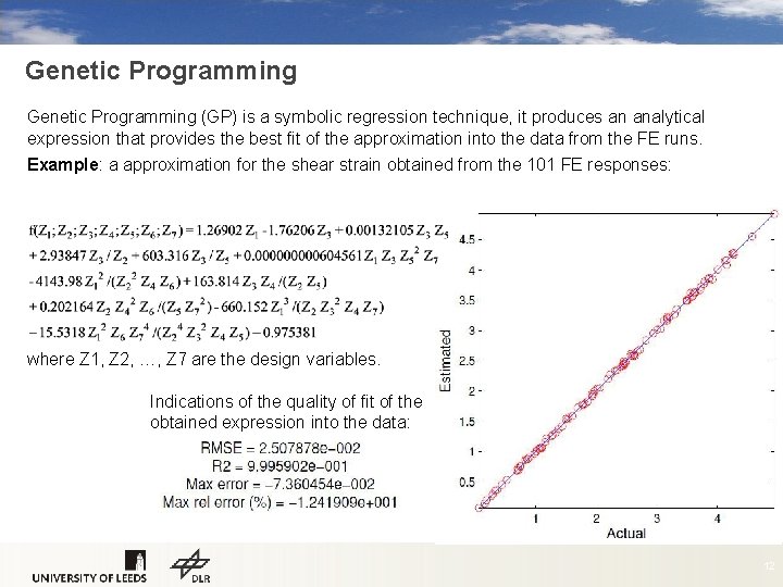 Genetic Programming (GP) is a symbolic regression technique, it produces an analytical expression that