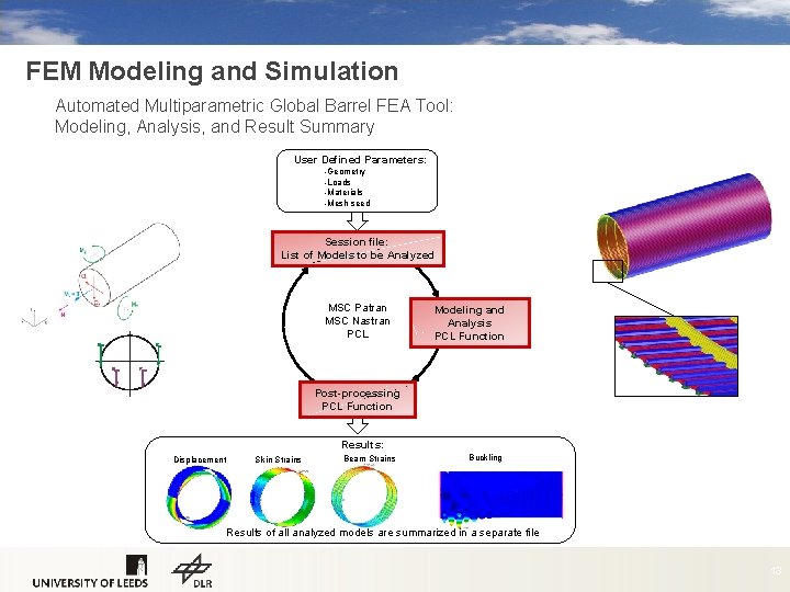 FEM Modeling and Simulation Automated Multiparametric Global Barrel FEA Tool: Modeling, Analysis, and Result