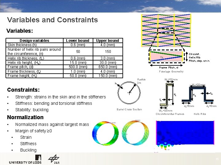 Variables and Constraints Variables: Design variables Skin thickness (h) Number of helix rib pairs