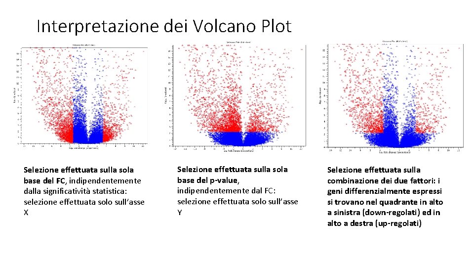 Interpretazione dei Volcano Plot Selezione effettuata sulla sola base del FC, indipendentemente dalla significatività
