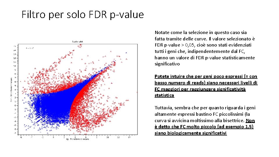 Filtro per solo FDR p-value Notate come la selezione in questo caso sia fatta