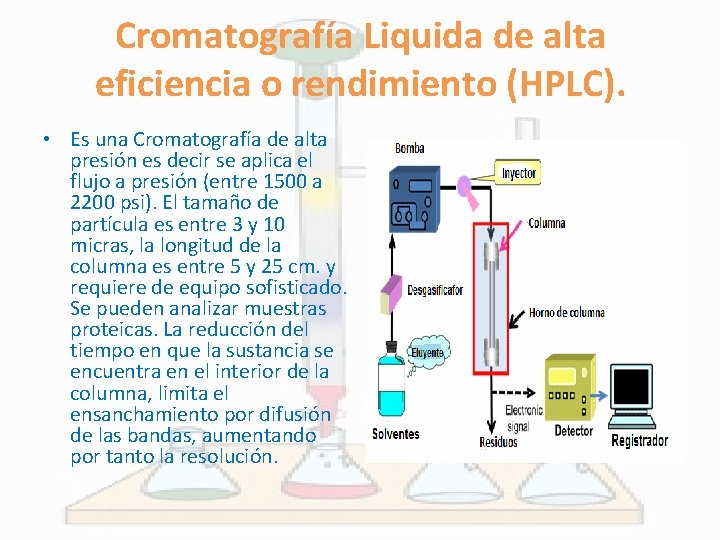 Cromatografía Liquida de alta eficiencia o rendimiento (HPLC). • Es una Cromatografía de alta