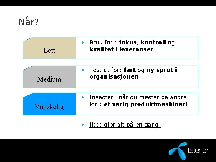 Når? Lett Medium Vanskelig • Bruk for : fokus, kontroll og kvalitet i leveranser