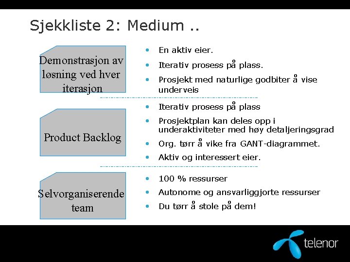 Sjekkliste 2: Medium. . Demonstrasjon av løsning ved hver iterasjon • En aktiv eier.