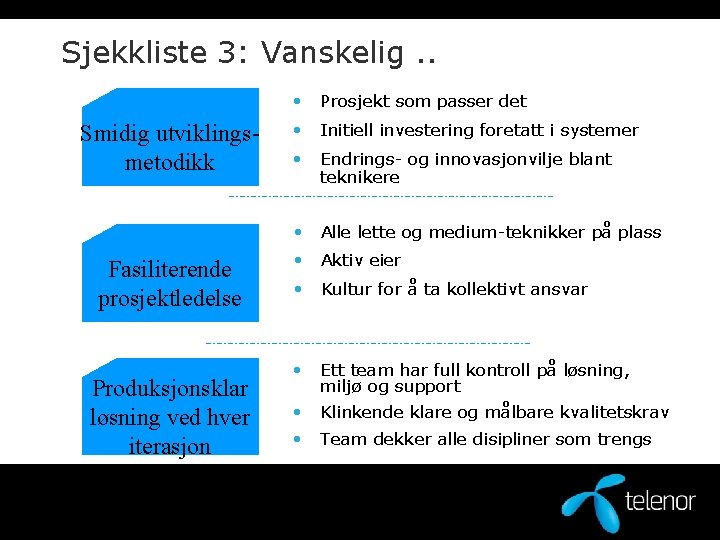 Sjekkliste 3: Vanskelig. . • Prosjekt som passer det Smidig utviklingsmetodikk • Initiell investering