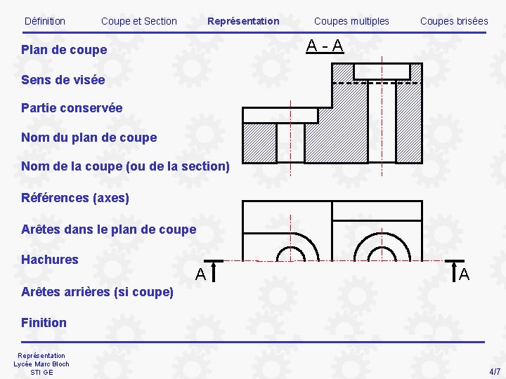 Définition Coupe et Section Représentation Coupes multiples Coupes brisées A-A Plan de coupe Sens