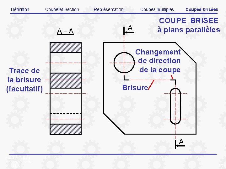 Définition Coupe et Section A-A Trace de la brisure (facultatif) Représentation Coupes multiples Coupes