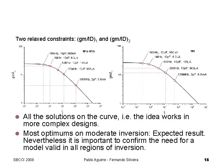 Design Example: The Miller Amplifier Two relaxed constraints: (gm/ID)1 and (gm/ID)2 All the solutions