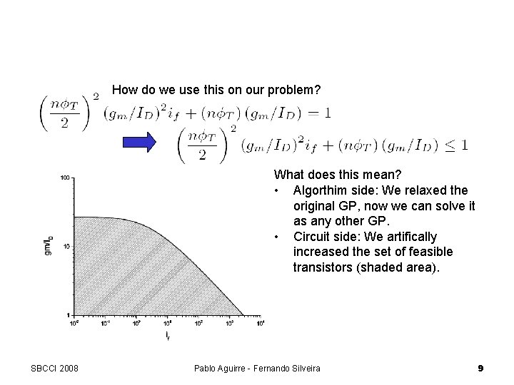 Relaxed GP How do we use this on our problem? What does this mean?