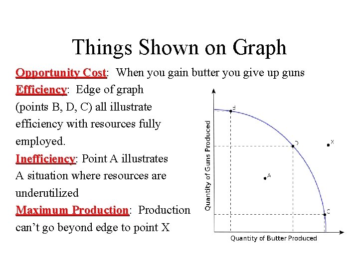 Things Shown on Graph Opportunity Cost: Cost When you gain butter you give up