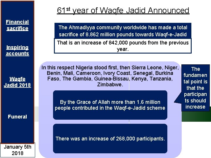 61 st year of Waqfe Jadid Announced Financial sacrifice Inspiring accounts Waqfe Jadid 2018