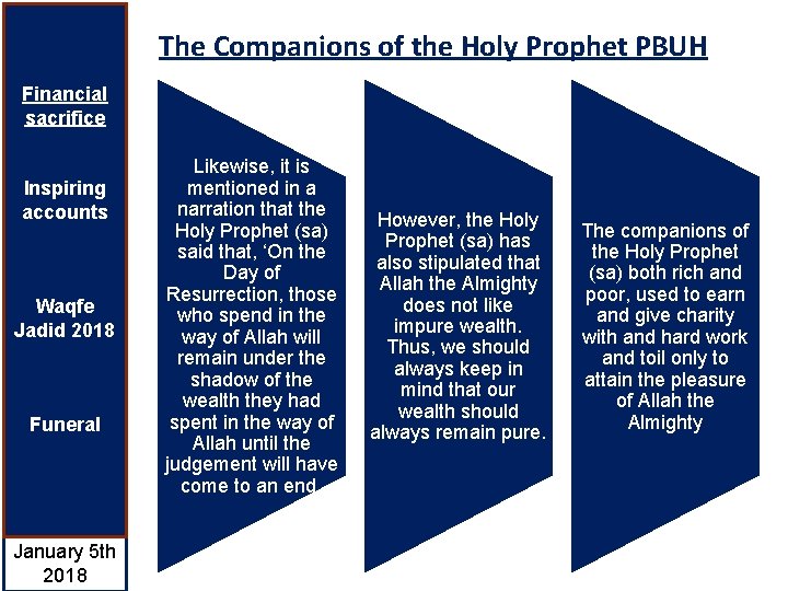 The Companions of the Holy Prophet PBUH Financial sacrifice Inspiring The Jamaat accounts Waqfe
