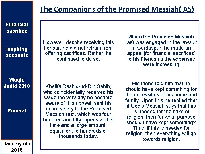 The Companions of the Promised Messiah( AS) Financial sacrifice Inspiring accounts The Jamaat Waqfe
