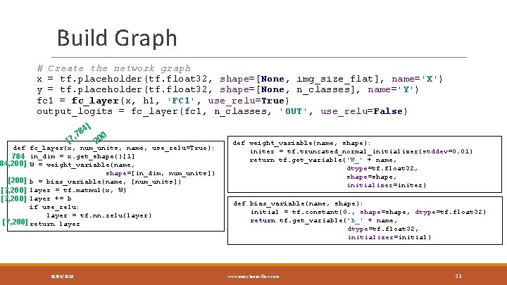 Build Graph # Create the network graph x = tf. placeholder(tf. float 32, shape=[None,