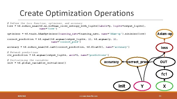 Create Optimization Operations # Define the loss function, optimizer, and accuracy loss = tf.