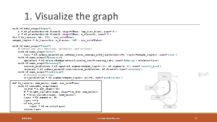 1. Visualize the graph with tf. name_scope("Input"): x = tf. placeholder(tf. float 32, shape=[None,