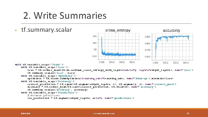 2. Write Summaries • tf. summary. scalar with tf. variable_scope('Train'): with tf. variable_scope('Loss'): loss