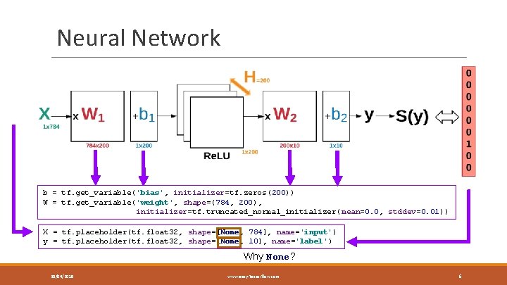 Neural Network b = tf. get_variable('bias', initializer=tf. zeros(200)) W = tf. get_variable('weight', shape=(784, 200),