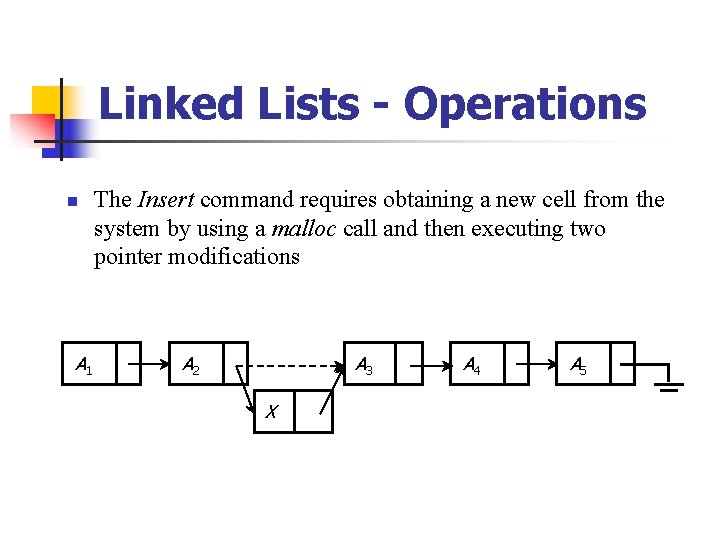 Linked Lists - Operations n A 1 The Insert command requires obtaining a new