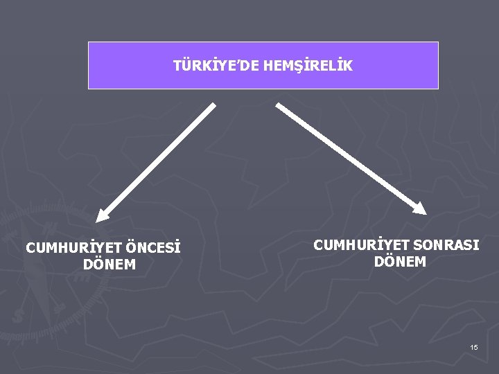 TÜRKİYE’DE HEMŞİRELİK CUMHURİYET ÖNCESİ DÖNEM CUMHURİYET SONRASI DÖNEM 15 