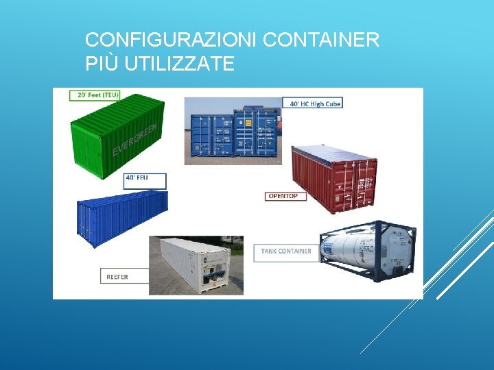 CONFIGURAZIONI CONTAINER PIÙ UTILIZZATE 