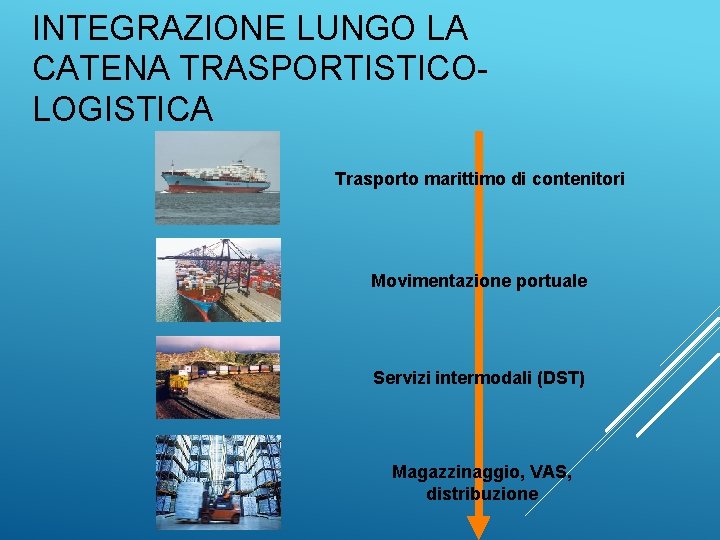 INTEGRAZIONE LUNGO LA CATENA TRASPORTISTICOLOGISTICA Trasporto marittimo di contenitori Movimentazione portuale Servizi intermodali (DST)