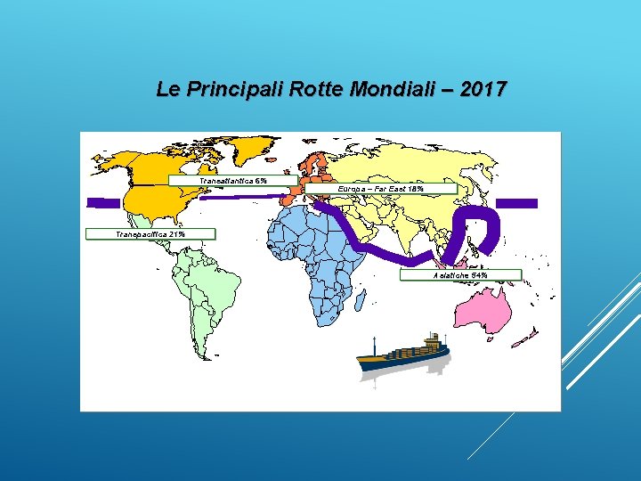 Le Principali Rotte Mondiali – 2017 Transatlantica 6% Europa – Far East 18% Transpacifica