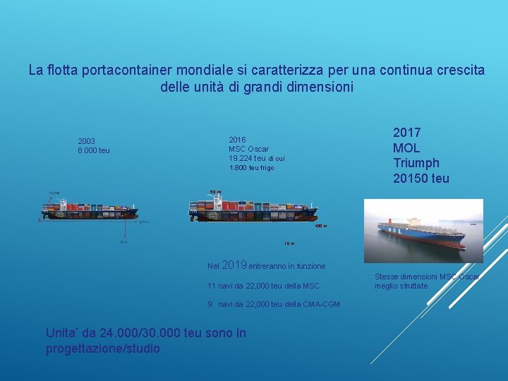 La flotta portacontainer mondiale si caratterizza per una continua crescita delle unità di grandi