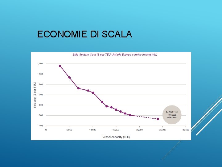 ECONOMIE DI SCALA 