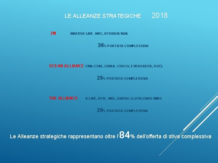 LE ALLEANZE STRATEGICHE 2 M 2018 MAERSK LINE, MSC, HYUNDAI M. M. 36% PORTATA