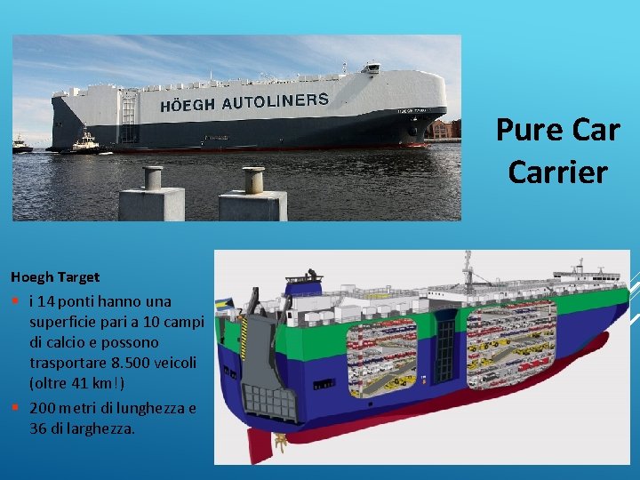 Pure Carrier Hoegh Target § i 14 ponti hanno una superficie pari a 10