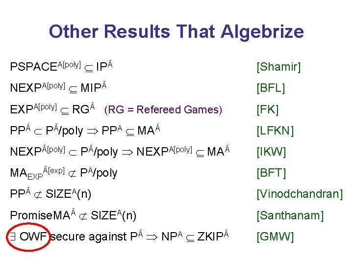 Other Results That Algebrize PSPACEA[poly] IPÃ [Shamir] NEXPA[poly] MIPÃ [BFL] EXPA[poly] RGÃ (RG =