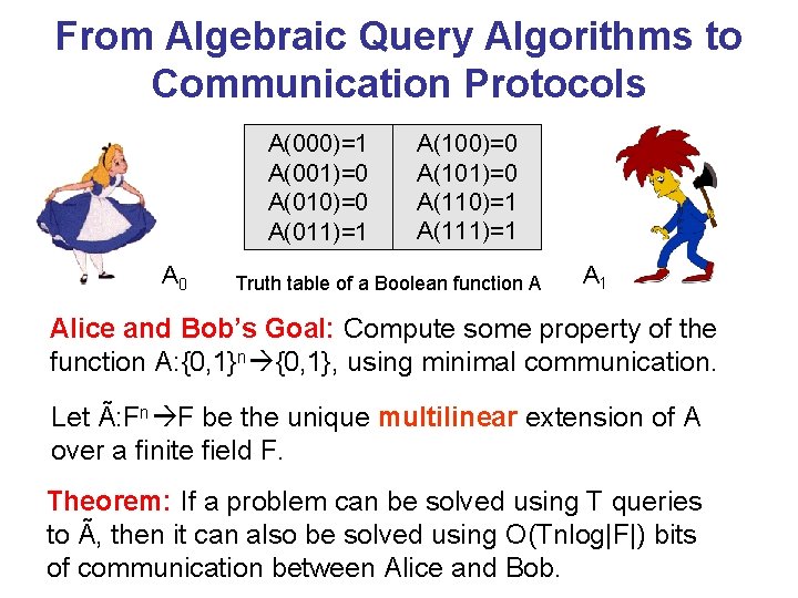 From Algebraic Query Algorithms to Communication Protocols A(000)=1 A(001)=0 A(010)=0 A(011)=1 A 0 A(100)=0