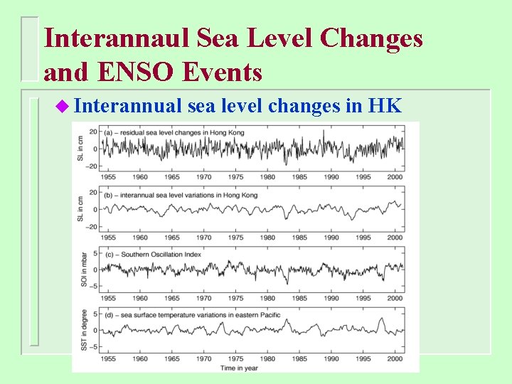 Interannaul Sea Level Changes and ENSO Events u Interannual sea level changes in HK