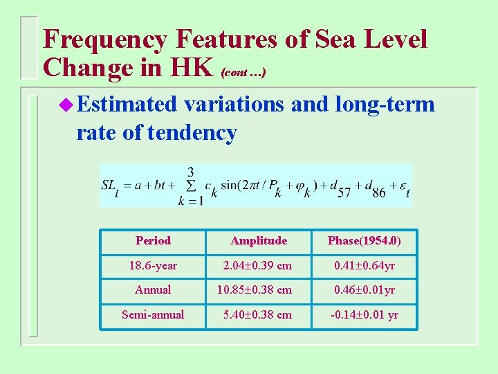 Frequency Features of Sea Level Change in HK (cont …) u Estimated variations and