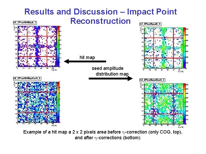 Results and Discussion – Impact Point Reconstruction hit map seed amplitude distribution map Example