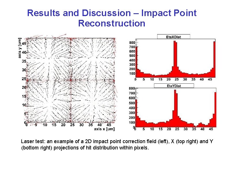 Results and Discussion – Impact Point Reconstruction Laser test: an example of a 2