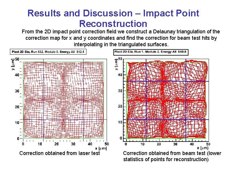 Results and Discussion – Impact Point Reconstruction From the 2 D impact point correction