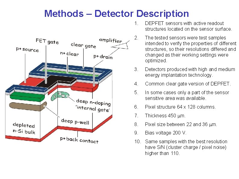 Methods – Detector Description 1. DEPFET sensors with active readout structures located on the