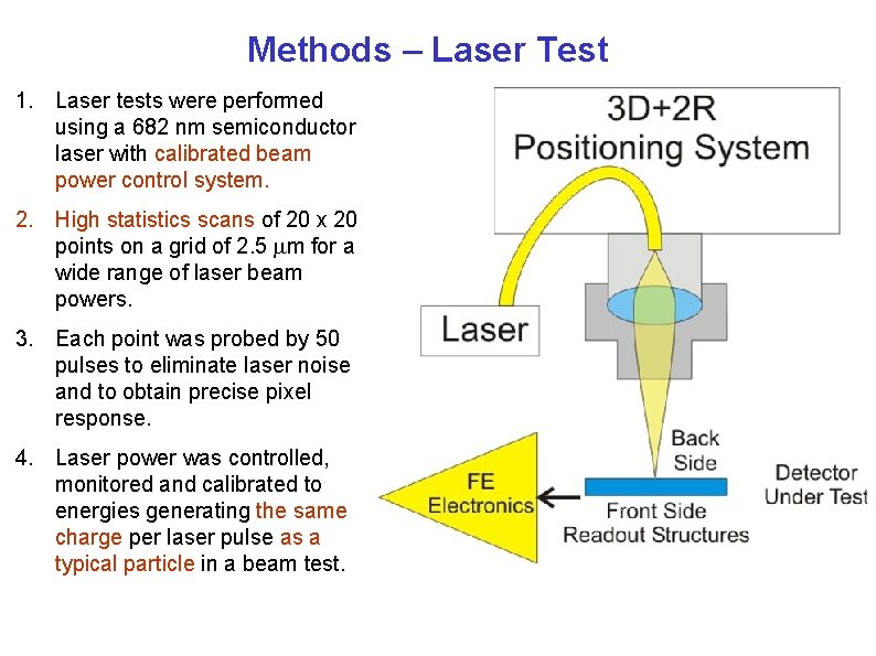 Methods – Laser Test 1. Laser tests were performed using a 682 nm semiconductor