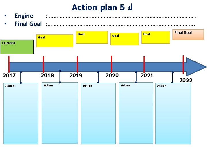  • • Action plan 5 ป Engine : …………………………………………. Final Goal : ………………………………………….