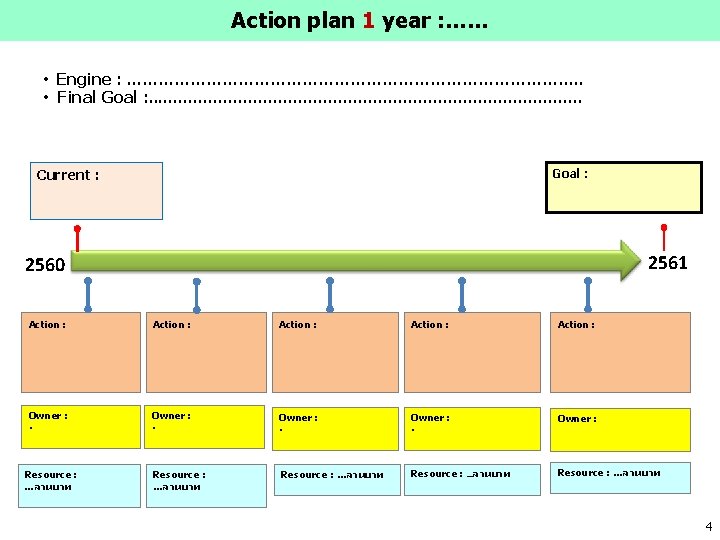 Action plan 1 year : …… • Engine : ……………………………………. . . • Final