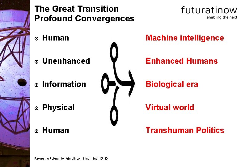 The Great Transition Profound Convergences Human Machine intelligence Unenhanced Enhanced Humans Information Biological era