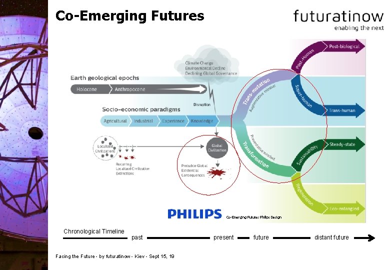 Co-Emerging Futures Philips Design Chronological Timeline past Facing the Future - by futuratinow -