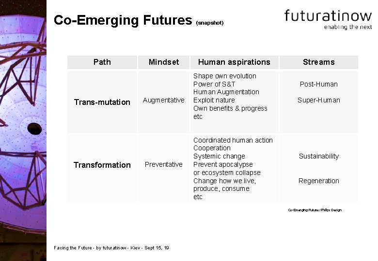Co-Emerging Futures Path Trans-mutation Transformation Mindset Augmentative Preventative (snapshot) Human aspirations Shape own evolution